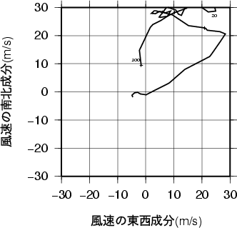 ホドグラフ画像