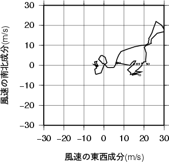 ホドグラフ画像