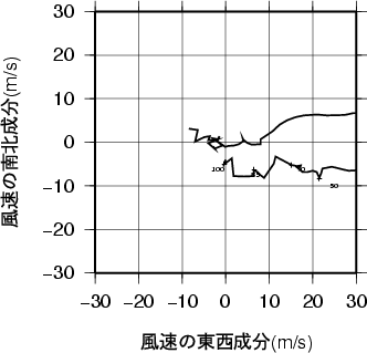 ホドグラフ画像