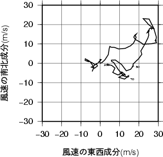 ホドグラフ画像