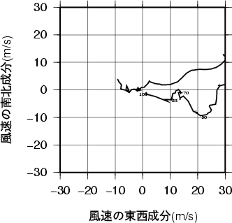 ホドグラフ画像