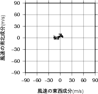 ホドグラフ画像