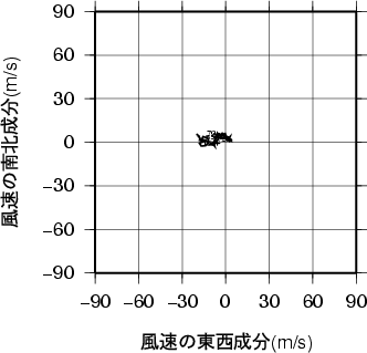 ホドグラフ画像