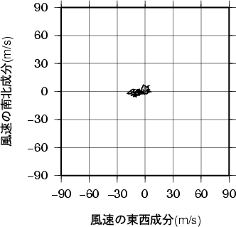 ホドグラフ画像