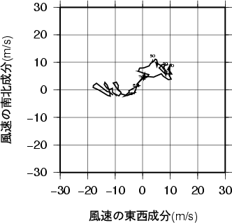 ホドグラフ画像