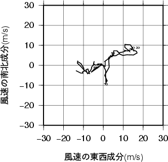 ホドグラフ画像