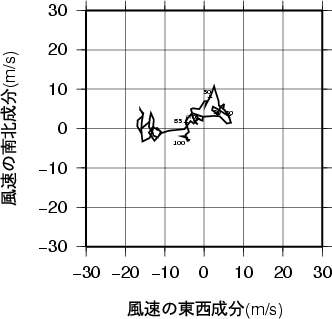 ホドグラフ画像