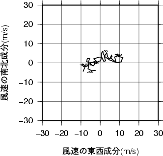 ホドグラフ画像