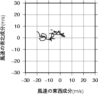 ホドグラフ画像