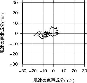 ホドグラフ画像