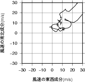 ホドグラフ画像