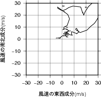 ホドグラフ画像