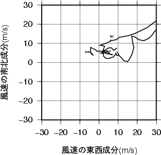 ホドグラフ画像