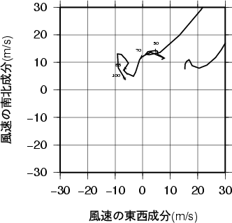 ホドグラフ画像