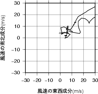 ホドグラフ画像