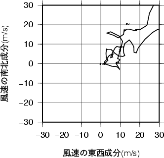 ホドグラフ画像