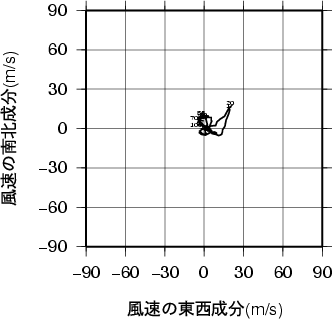 ホドグラフ画像