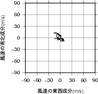 ホドグラフ画像