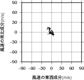 ホドグラフ画像