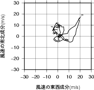 ホドグラフ画像