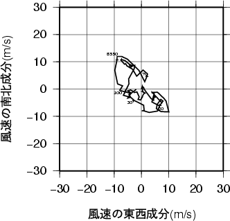 ホドグラフ画像