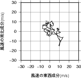 ホドグラフ画像