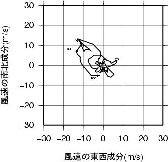 ホドグラフ画像