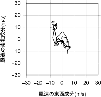 ホドグラフ画像