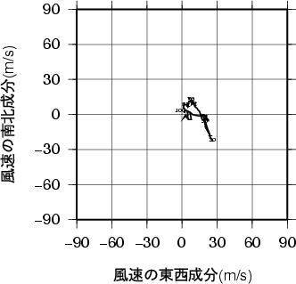 ホドグラフ画像