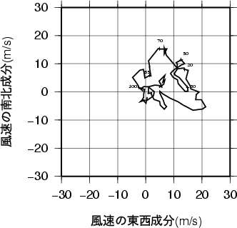 ホドグラフ画像