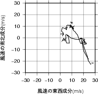 ホドグラフ画像