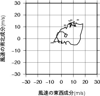 ホドグラフ画像