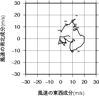 ホドグラフ画像