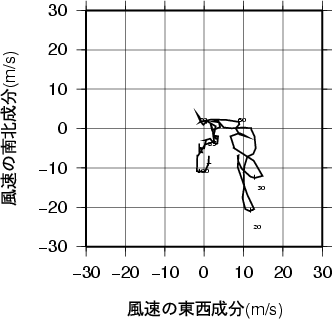 ホドグラフ画像