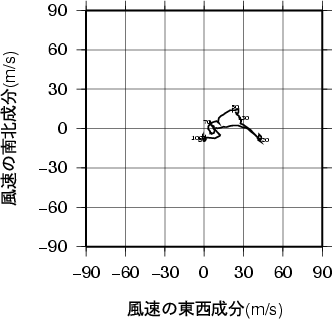 ホドグラフ画像