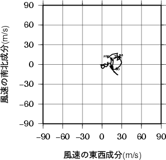 ホドグラフ画像