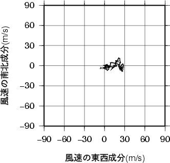 ホドグラフ画像