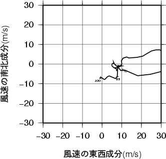 ホドグラフ画像