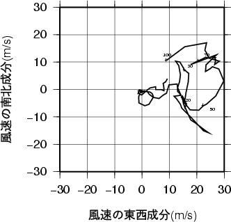 ホドグラフ画像