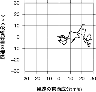 ホドグラフ画像