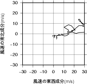 ホドグラフ画像