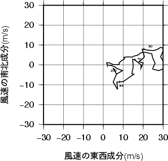 ホドグラフ画像