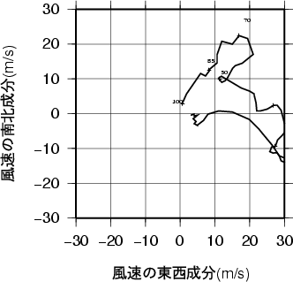 ホドグラフ画像