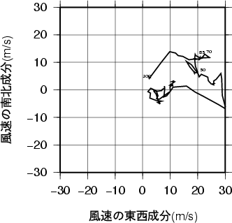 ホドグラフ画像