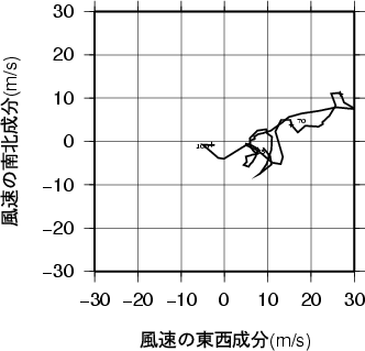 ホドグラフ画像