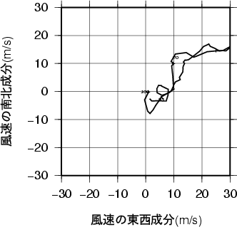 ホドグラフ画像