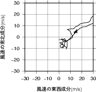 ホドグラフ画像