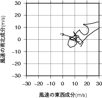 ホドグラフ画像