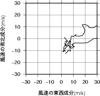 ホドグラフ画像