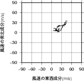 ホドグラフ画像